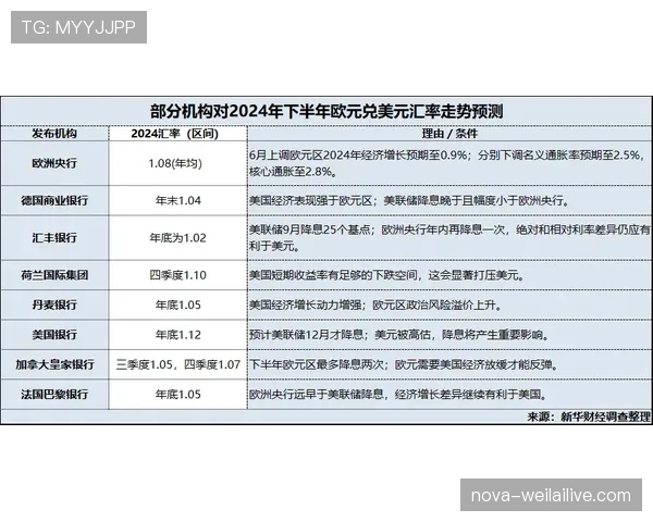 塞维利亚近期赛程密集中展现攻防稳定性不足,已影响欧战资格争夺前景